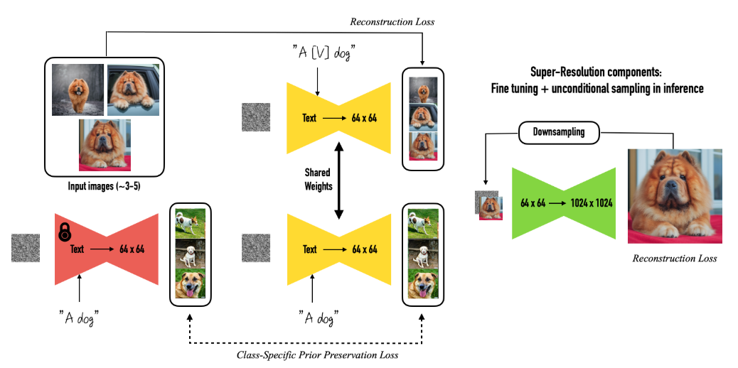 alt dreambooth technology